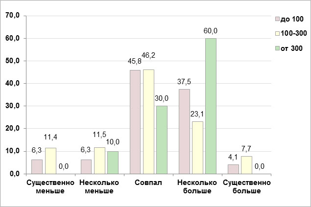 Бюджет создания сайта