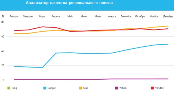 Поисковые системы